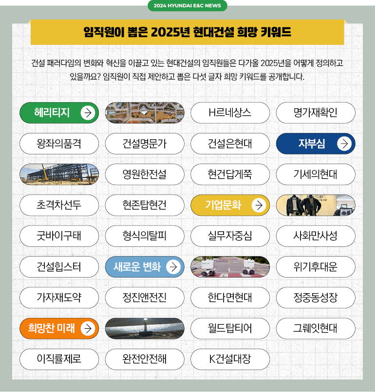 2024 HYUNDAI E&C NEWS 임직원이 뽑은 2025년 현대건설 희망 키워드 건설 패어다임의 변화와 혁신을 이끌고 있는 현대건설의 임직원은 다가올 2025년을 어떻게 정의하고 있을까요? 임직원이 직접 제안하고 뽑은 다섯 글자 희망 키워드를 공개합니다. 헤리티지-H르네상스, 명가재확인, 완좌의품격, 건설명문가, 건설은현대, 자부심-영원한전설, 현건답게쭉, 기세의현대, 초격자선두, 현존탑현건, 기업문화-굿바이구태, 형식의탈피, 실무자중심, 사회만사성, 검설힘스타, 새로운 변화- 위기후대운, 가자재도약, 정신앤전진, 한다면현대, 정중동성장, 희망찬 미래-월드탑티어, 그뤠잇현대, 이직률제로, 완전안전해, K건설대장>
  
<br>
  
</div>
  
<div style=